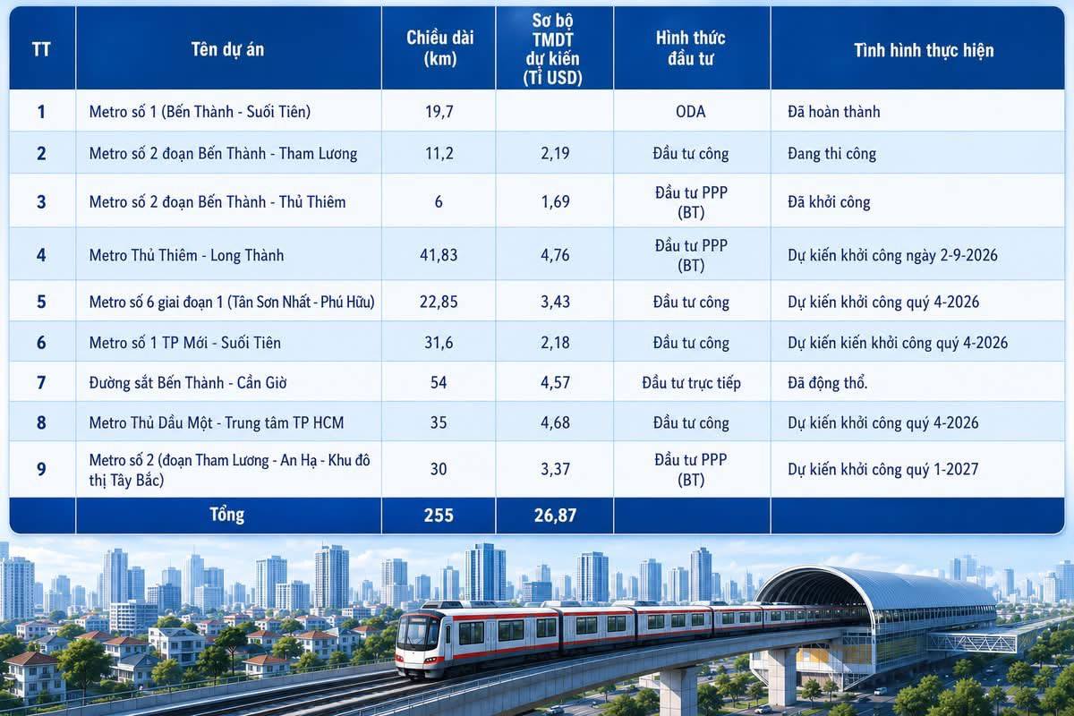 Metro số 2 Thủ Dầu Một – Tao Đàn: cú hích hạ tầng cho BĐS Thuận An